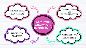 Unlocking the Power of SWOT Analysis: Turning Insights into Action